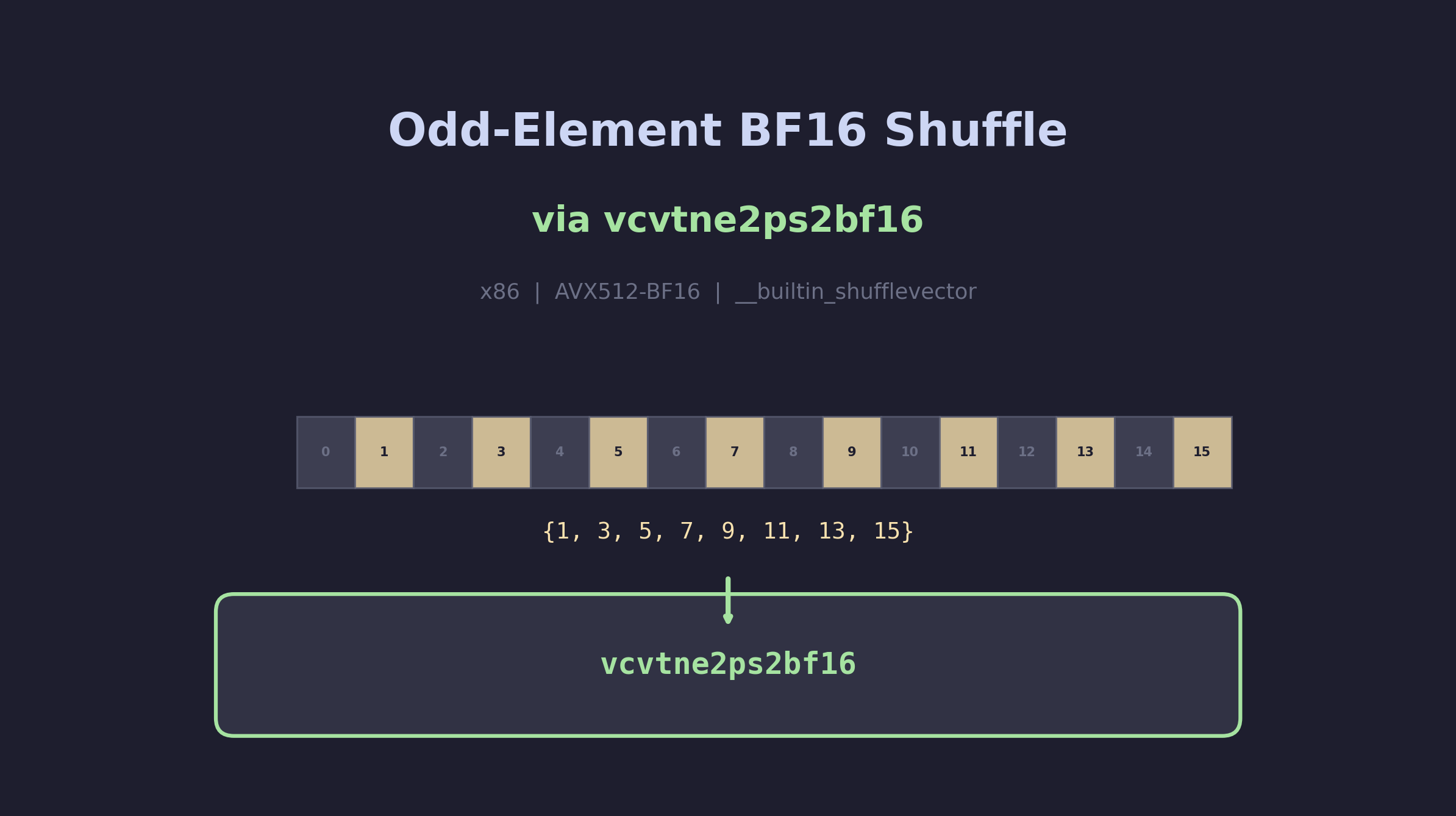 x86: Emit vcvtne2ps2bf16 for odd-element BF16 shuffle - Levy's Blog