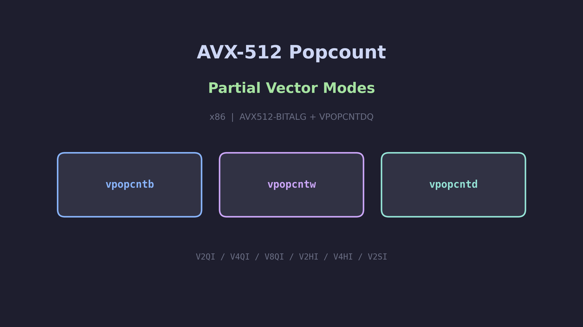 Popcount x86: Extend AVX512 vectorized popcount to small vector modes - Levy's Blog